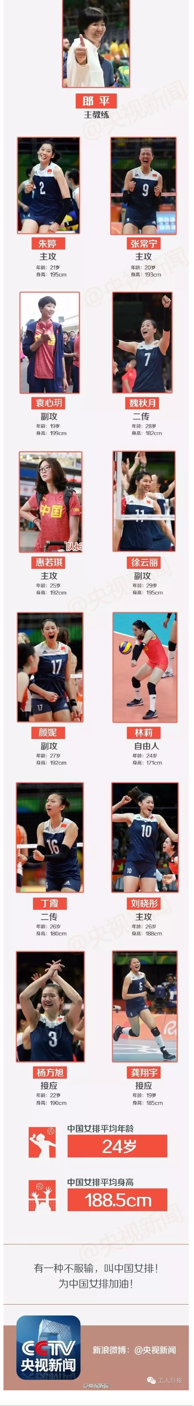 中國女排萬歲！致敬女排精神！ - 副本 - 副本